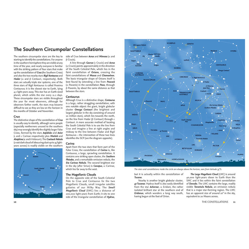 2026 Guide to the Night Sky Southern Hemisphere